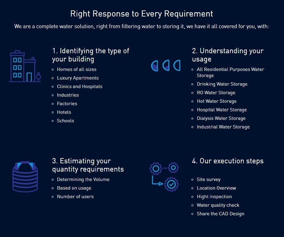Purever Stainless Steel Water Tanks