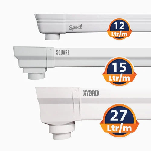 uPVC Plastic Rain Water Gutters